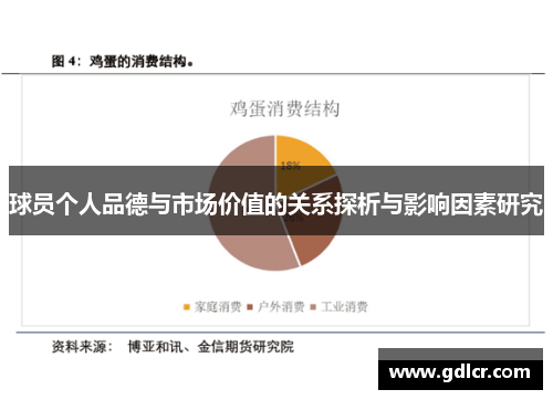 球员个人品德与市场价值的关系探析与影响因素研究