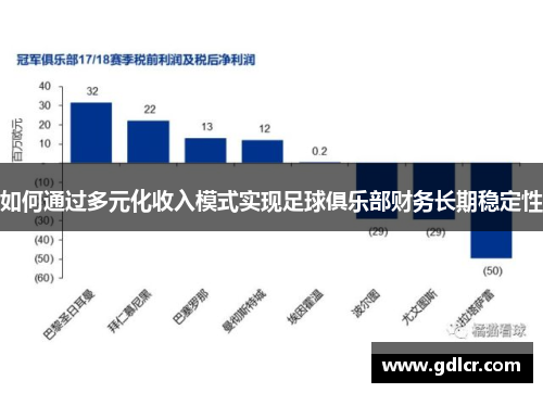 如何通过多元化收入模式实现足球俱乐部财务长期稳定性