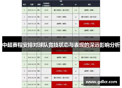 中超赛程安排对球队竞技状态与表现的深远影响分析