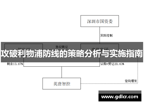 攻破利物浦防线的策略分析与实施指南