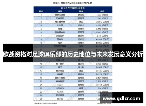 欧战资格对足球俱乐部的历史地位与未来发展意义分析