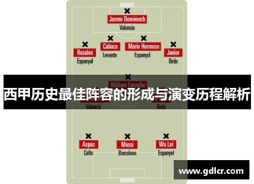 西甲历史最佳阵容的形成与演变历程解析