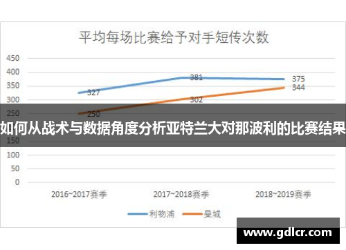 如何从战术与数据角度分析亚特兰大对那波利的比赛结果