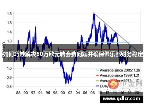 如何巧妙解决50万欧元转会费问题并确保俱乐部财务稳定